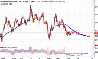 Bollinger Bands chart