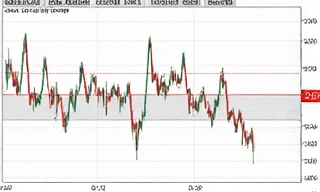 Relative Strength Index indicator