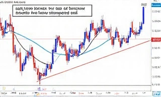 Stop-loss order on chart
